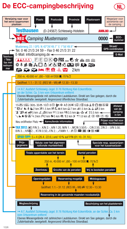 Beschrijving van het plaatsterrein